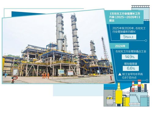 石化化工行業(yè)邁向高端化 提升高端化工產(chǎn)品供給的路徑與前景